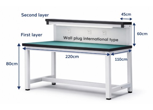 ESD / LAB Table